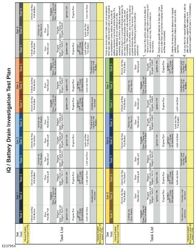 Flat Battery Diagnostics